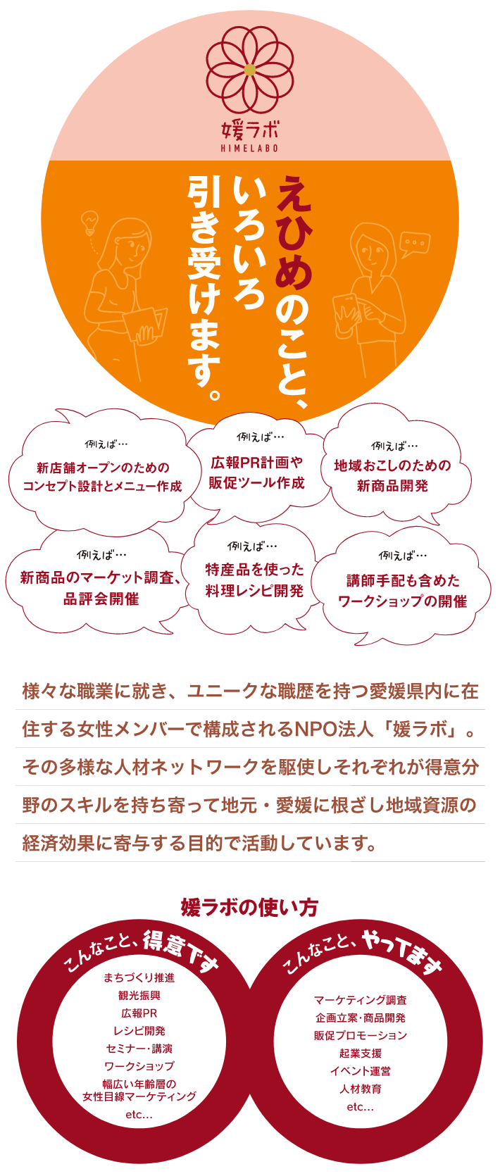 えひめのこといろいろ引き受けます。